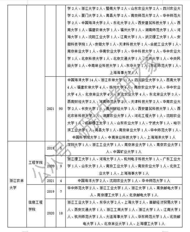 农业工程与信息技术考公务员岗位，农业工程与信息技术的应用，农业工程与信息技术的结合，农业工程与信息技术的优势，农业工程与信息技术的未来发展，农业工程与信息技术的实际应用，农业工程与信息技术的结合优势，农业工程与信息技术的未来发展前景，农业工程与信息技术的应用领域，农业工程与信息技术的结合应用，10. 农业工程与信息技术的优势体现