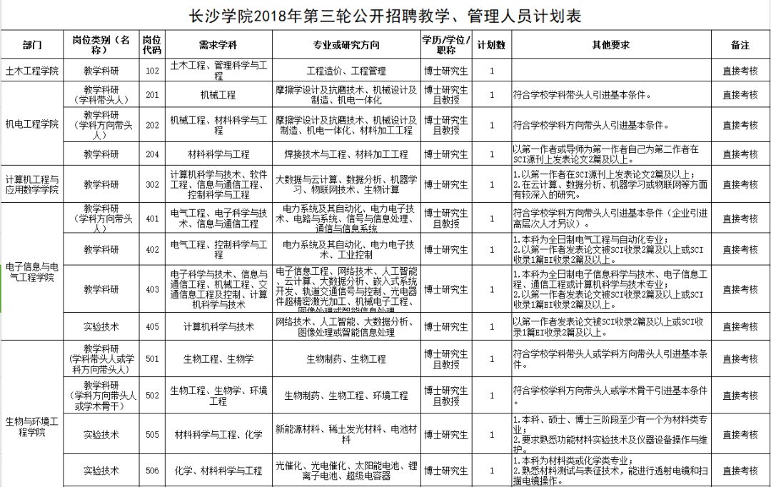 探讨乡镇事业编管理岗的财政拨款情况