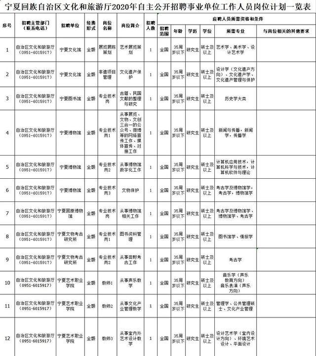 宁夏2020年事业单位招聘公告发布