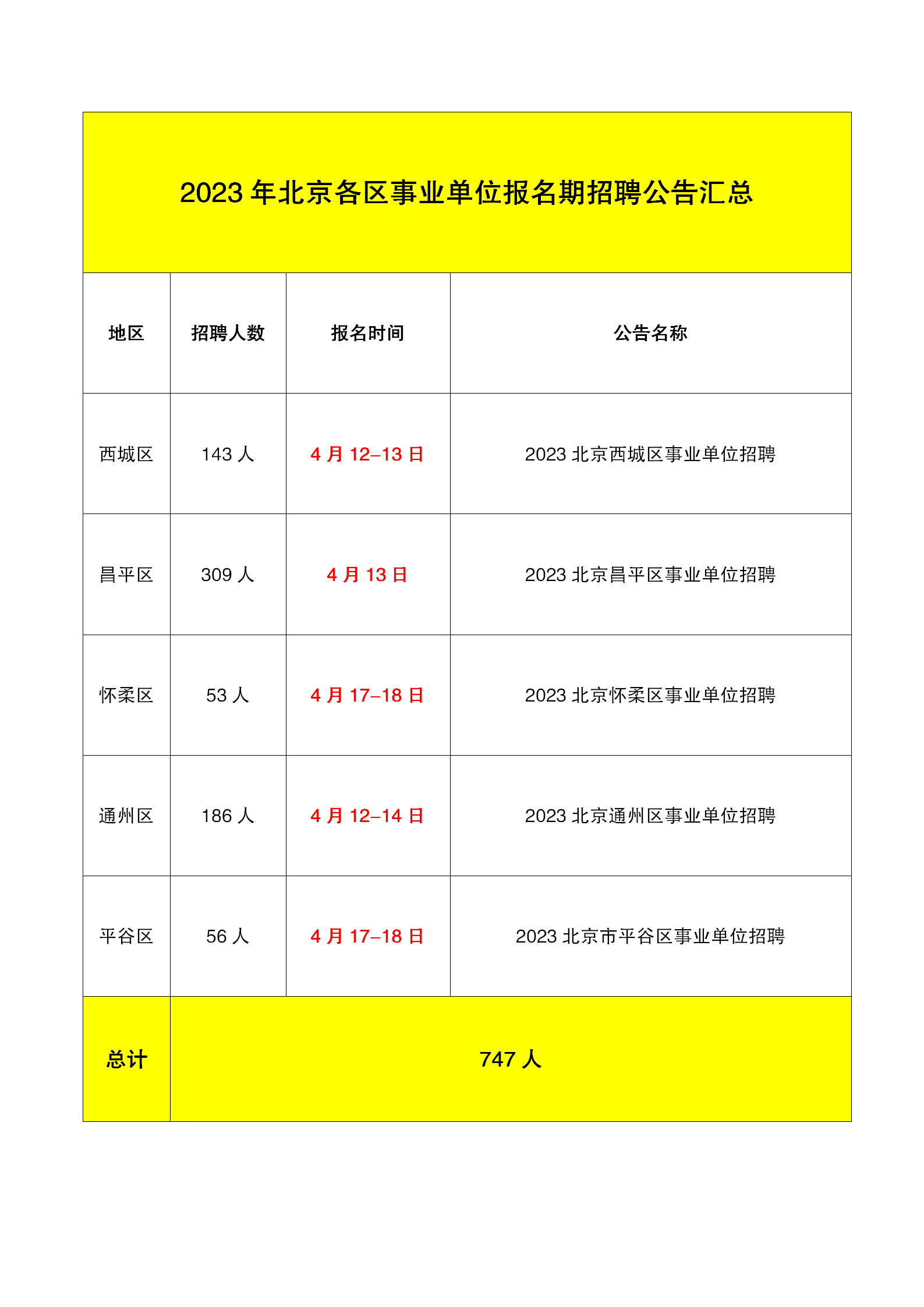 北京事业编招聘条件概述