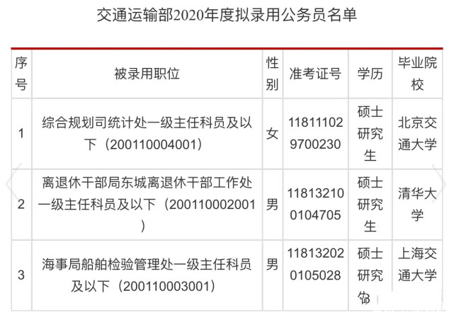 交通运输部公务员招录公告