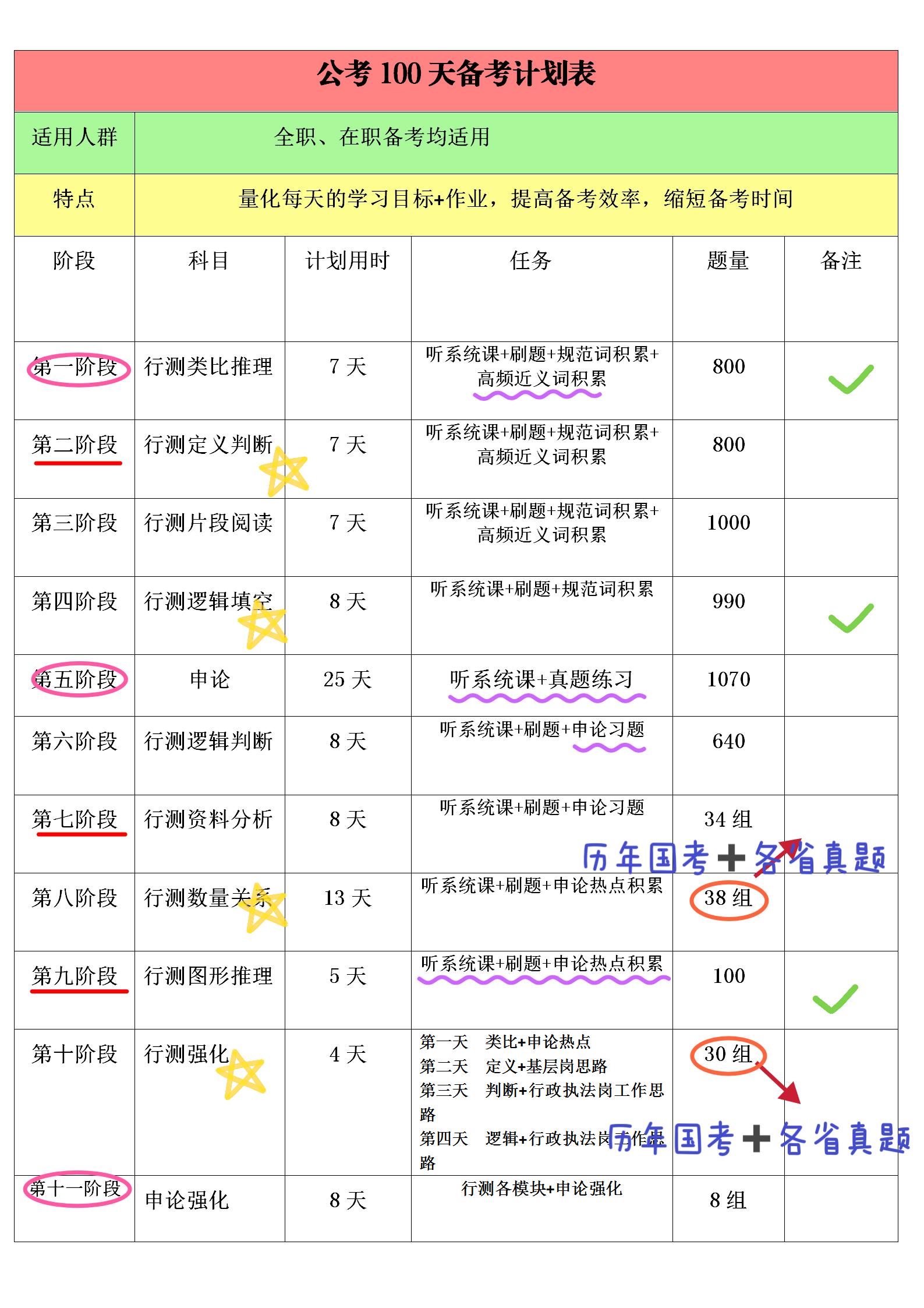 2023年国考市地卷申论答案详解