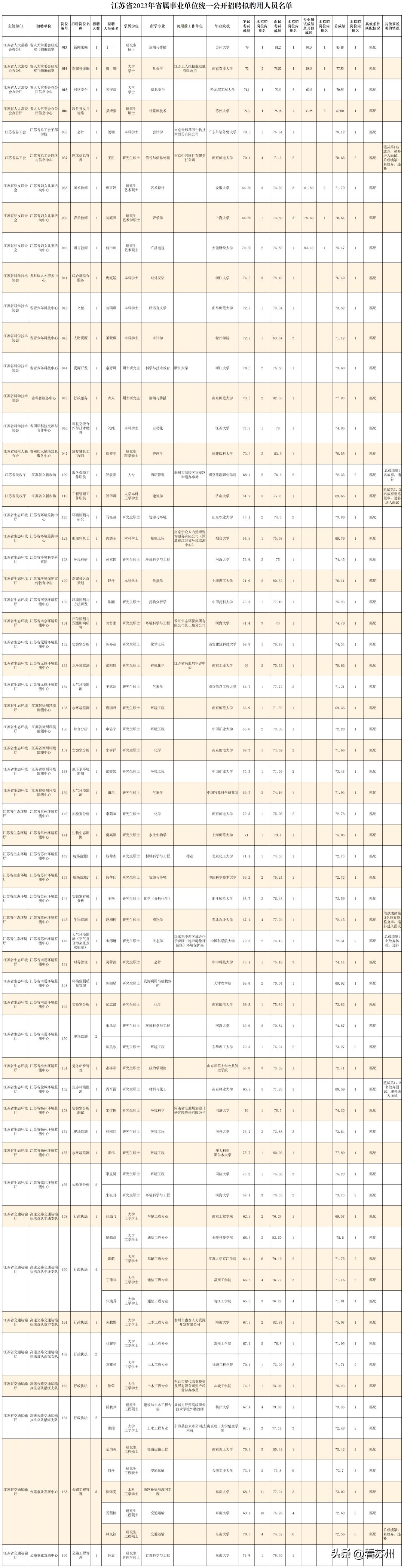 事业单位录用公示名单公布，事业单位录用名单公示，事业单位录用人员公示，事业单位录用名单公开，事业单位录用人员公开，事业单位录用名单公布，事业单位录用人员公布，事业单位录用名单展示，事业单位录用人员展示，10. 事业单位录用名单公开显示