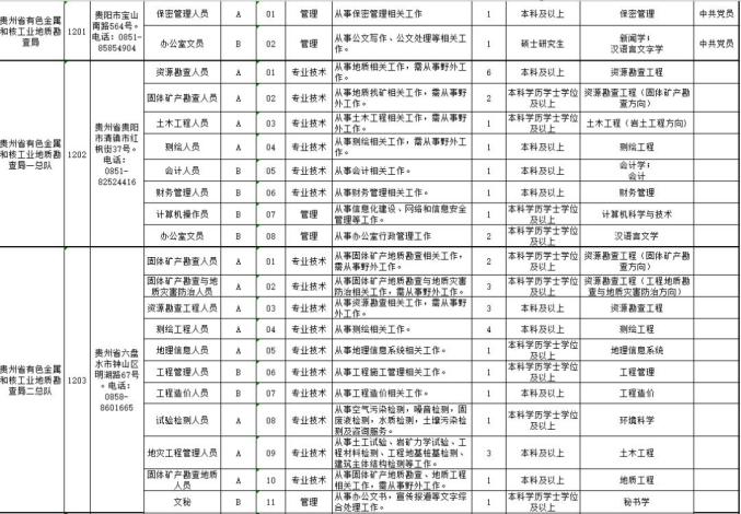 2024年韶关事业编制招聘岗位表