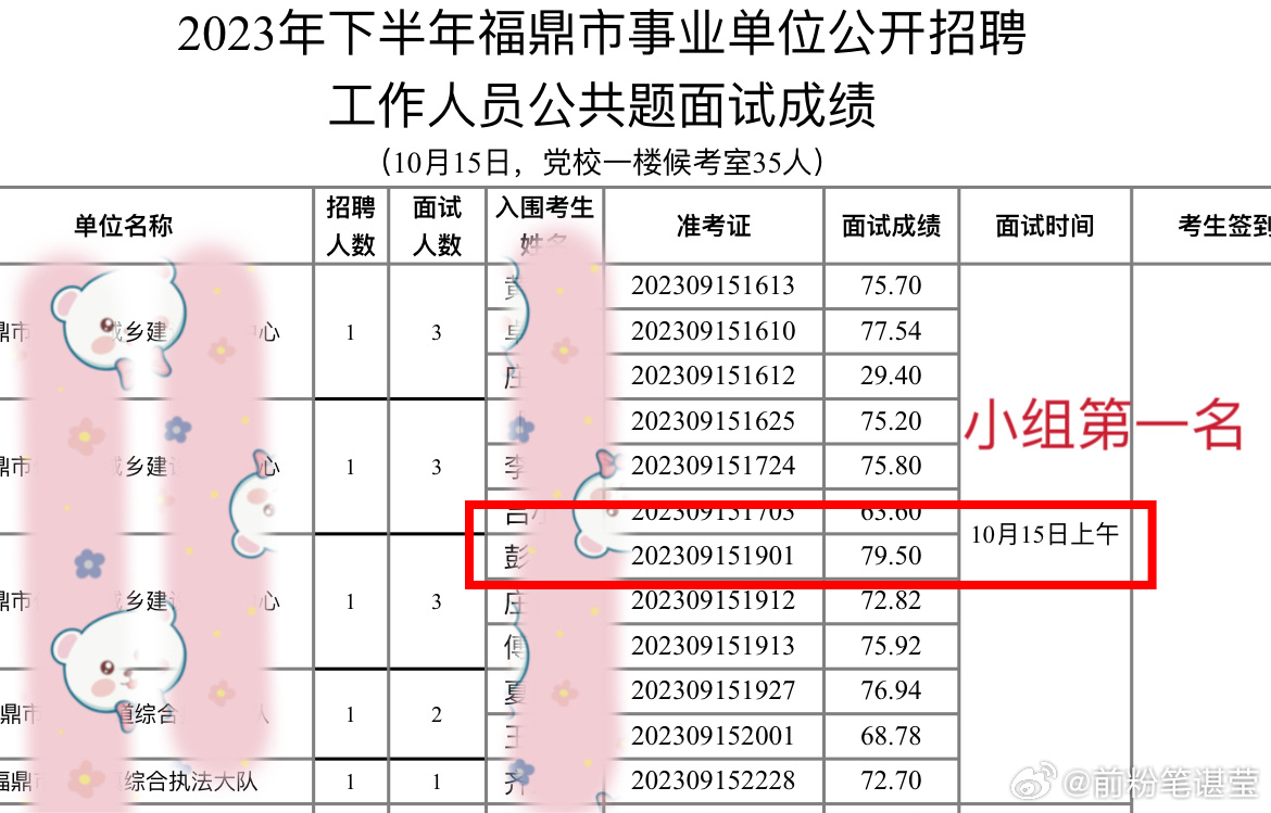 事业单位面试公告后多久面试？，事业单位面试时间，公告后几天到一周内安排，事业单位面试准备，资格审查、材料准备等，事业单位面试场地布置等细节，事业单位面试时间安排，具体因地区、单位而异