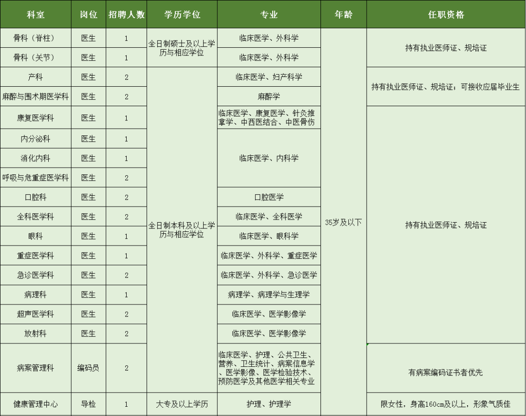 重庆人才网招聘官网医学