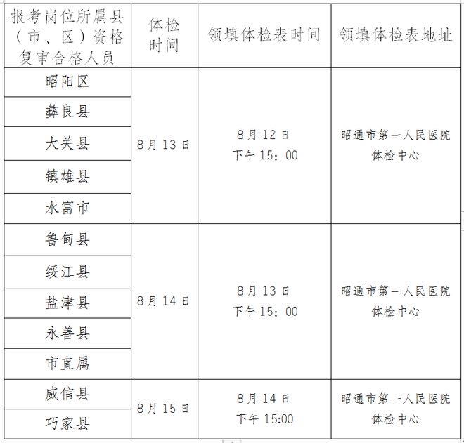 事业编体检的具体要求