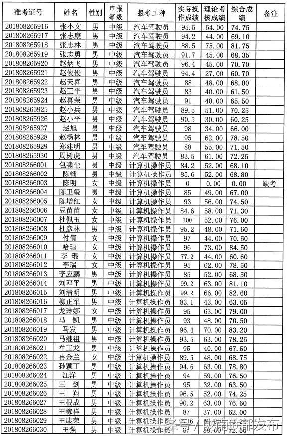 事业单位综合类招聘岗位解析