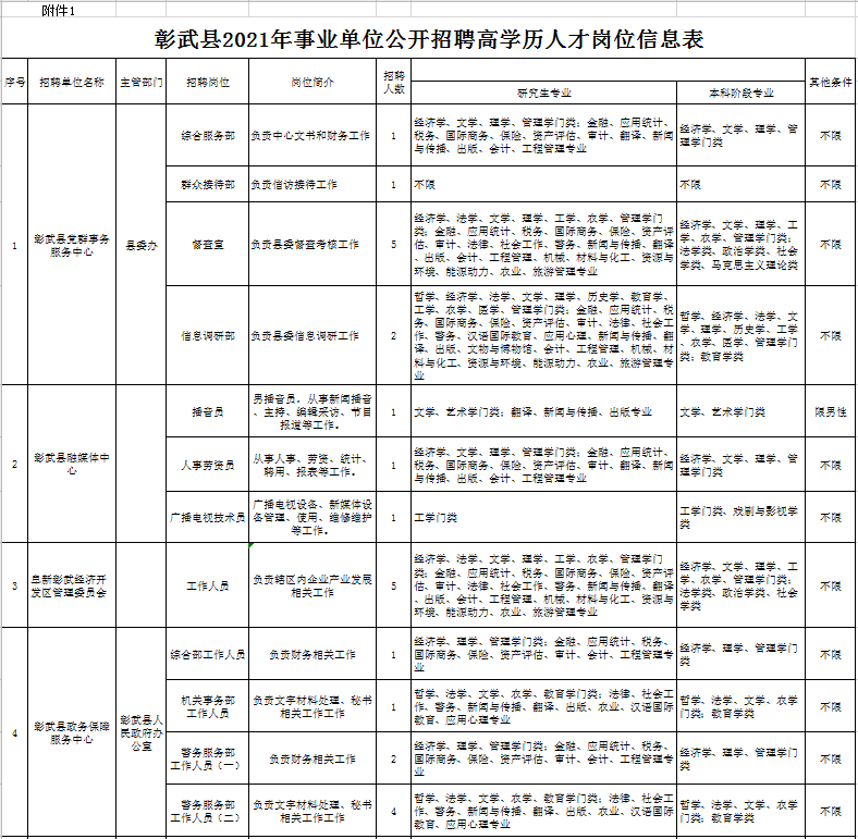 2023年度事业单位招聘工作总结