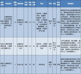 公务员招录财务职位简介