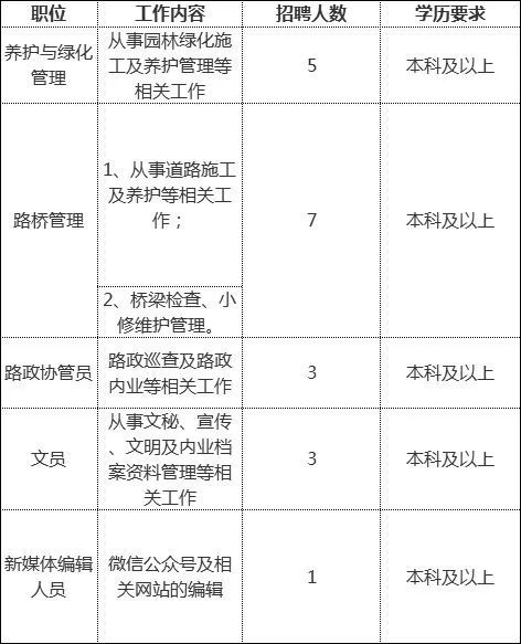 福建省事业单位招聘考试时间