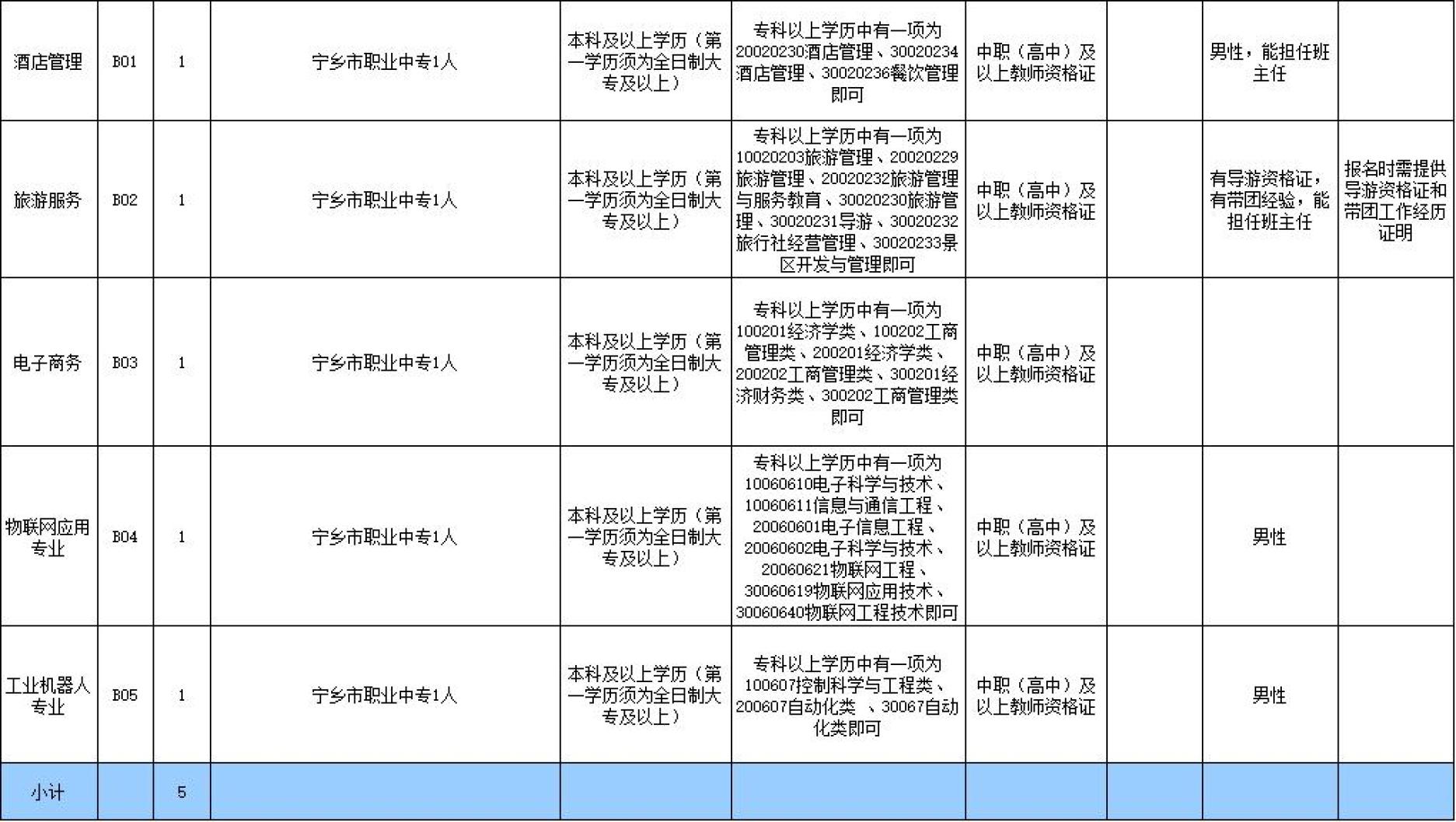 长沙开福区事业编招聘公告发布