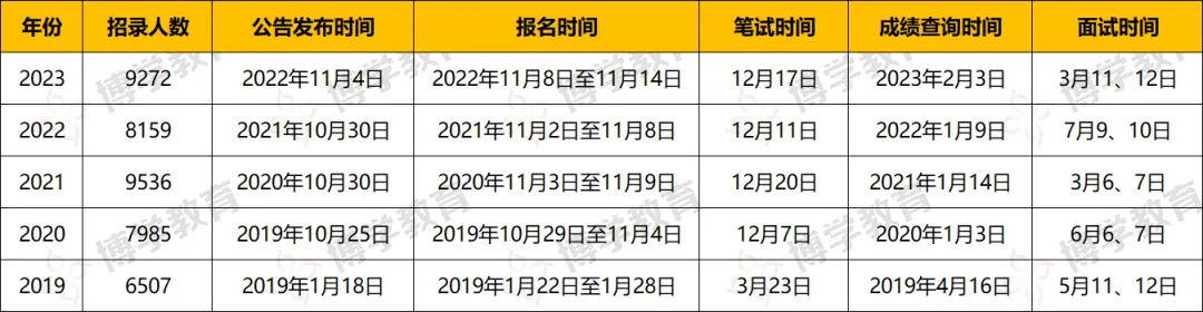 废气治理 第103页