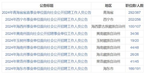 重庆事业编2024下半年考试信息汇总