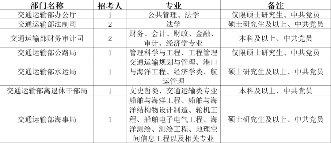 环保技术 第101页