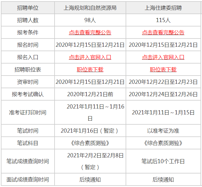 上海事业编考试题型分布