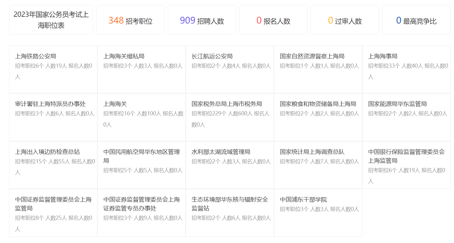 2023上海市公务员公示名单