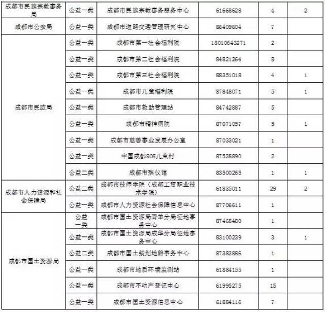 不能长久就别让我拥有 第2页