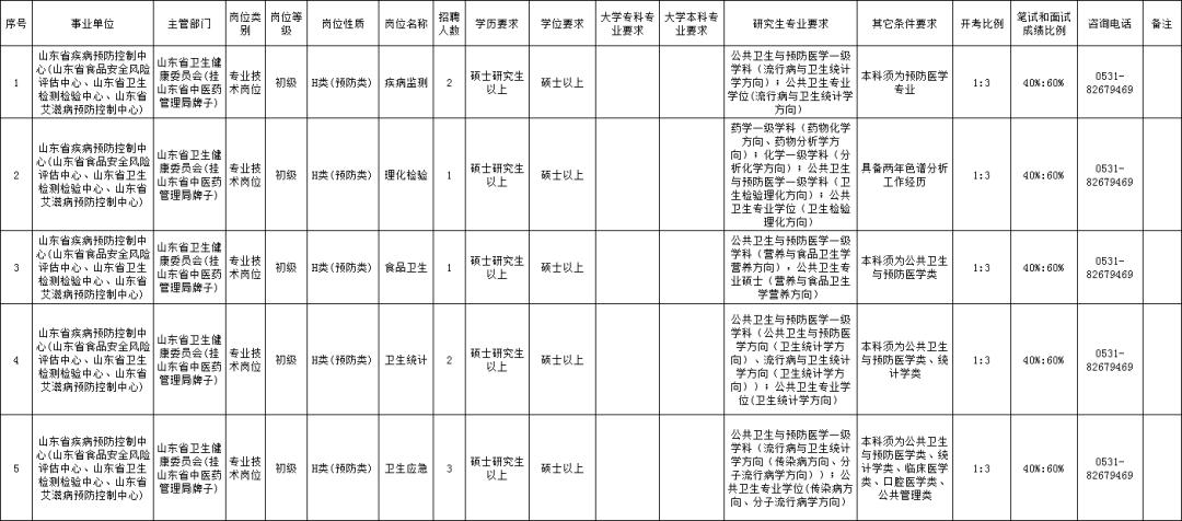 查询事业单位招聘岗位的方法