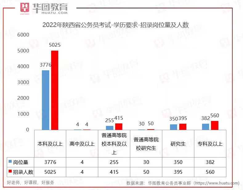 陕西公务员考试报名费用及缴费方式