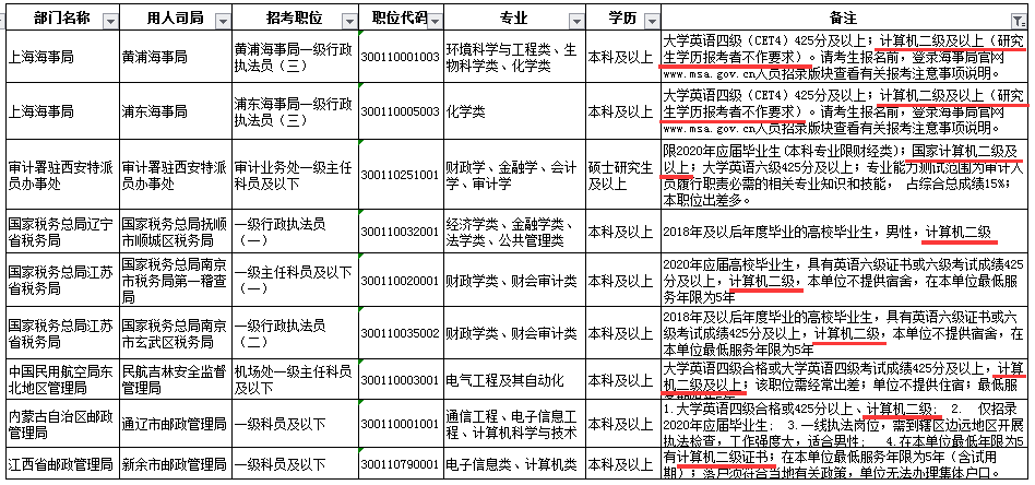 教育局公务员职位详解，从入门到精通