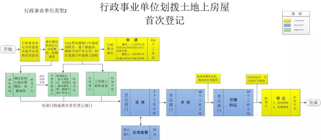 事业单位招聘人员流程图