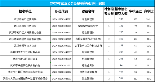 教育局公务员岗位解析