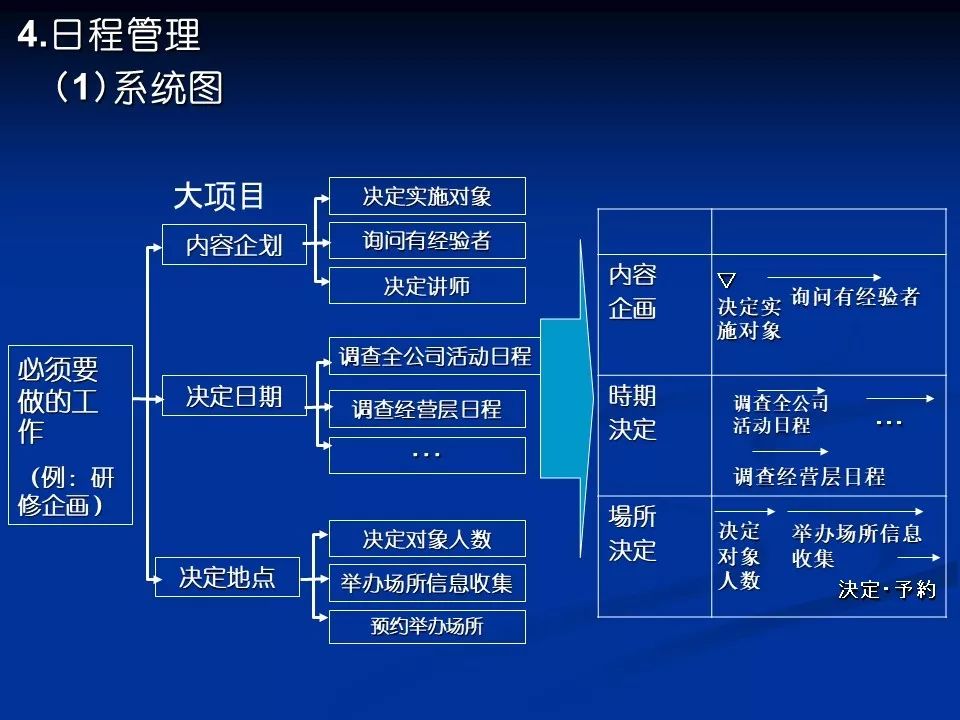 定制服务 第87页