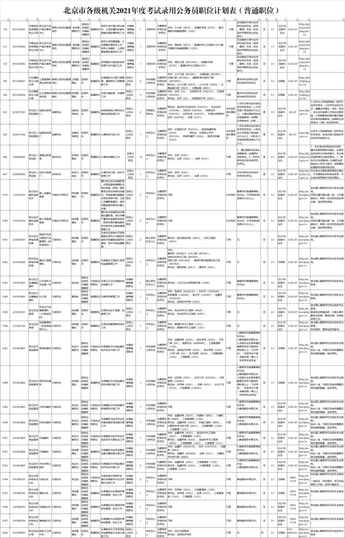 北京市公务员招考公告发布