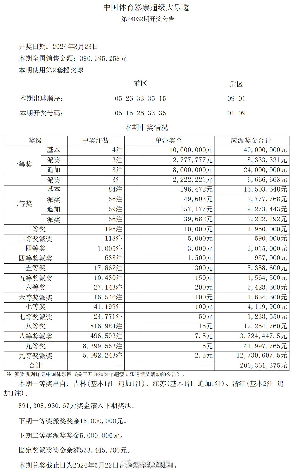 今晚新澳门开奖结果查询9+,快速响应计划分析_Phablet50.960