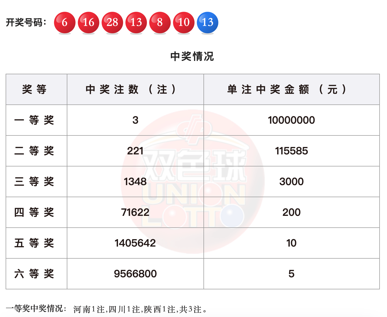 白小姐三肖中特开奖结果,前沿说明评估_至尊版70.233