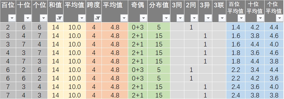 新澳历史开奖最新结果查询表,数据驱动设计策略_The86.320