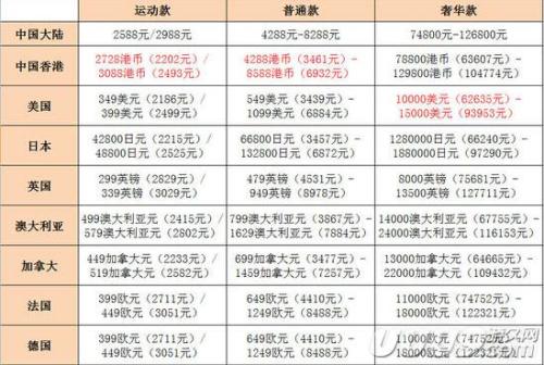 新澳门一码一码100准,深入解析应用数据_watchOS96.178