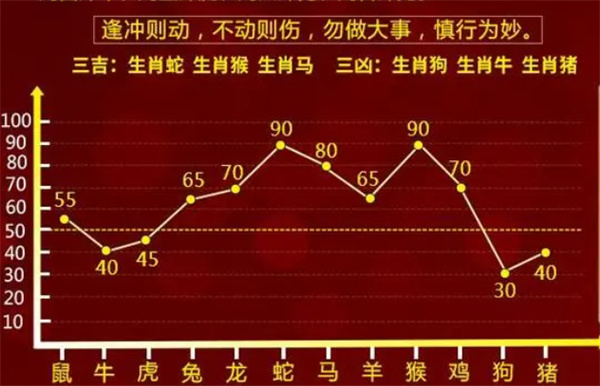 最准一肖一码100%噢,定性分析解释定义_MR92.851