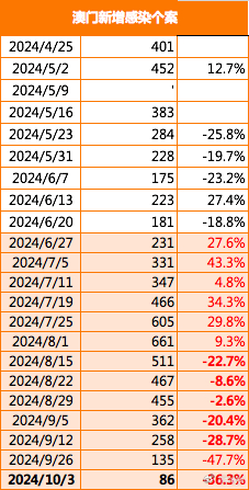 新澳门最新开奖结果查询第30期,实地考察数据执行_Ultra36.535