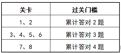 澳门正版资料大全资料生肖卡,高效解答解释定义_4DM7.249