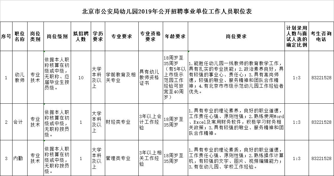 北京事业单位招聘社会人员公告