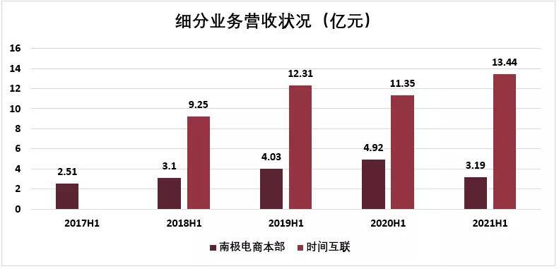 新澳门天天彩期期精准,深入数据解释定义_V284.707