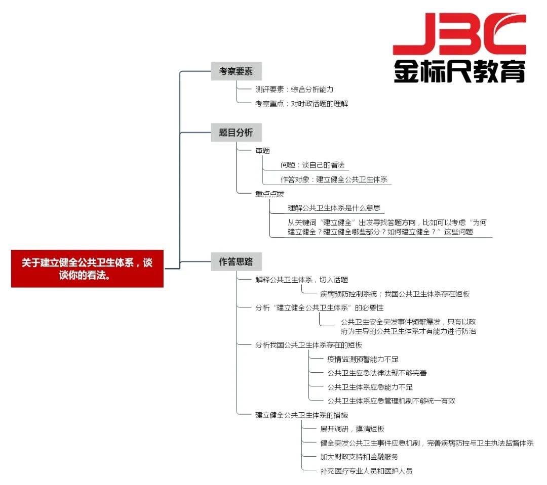 公共卫生事业编考试面试是否容易？