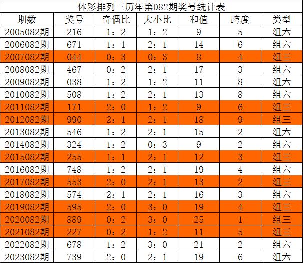 新澳今晚三中三必中一组,优选方案解析说明_T99.818