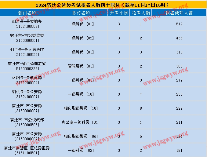 2024年江苏省考报名通知发布，考生需准备这些材料