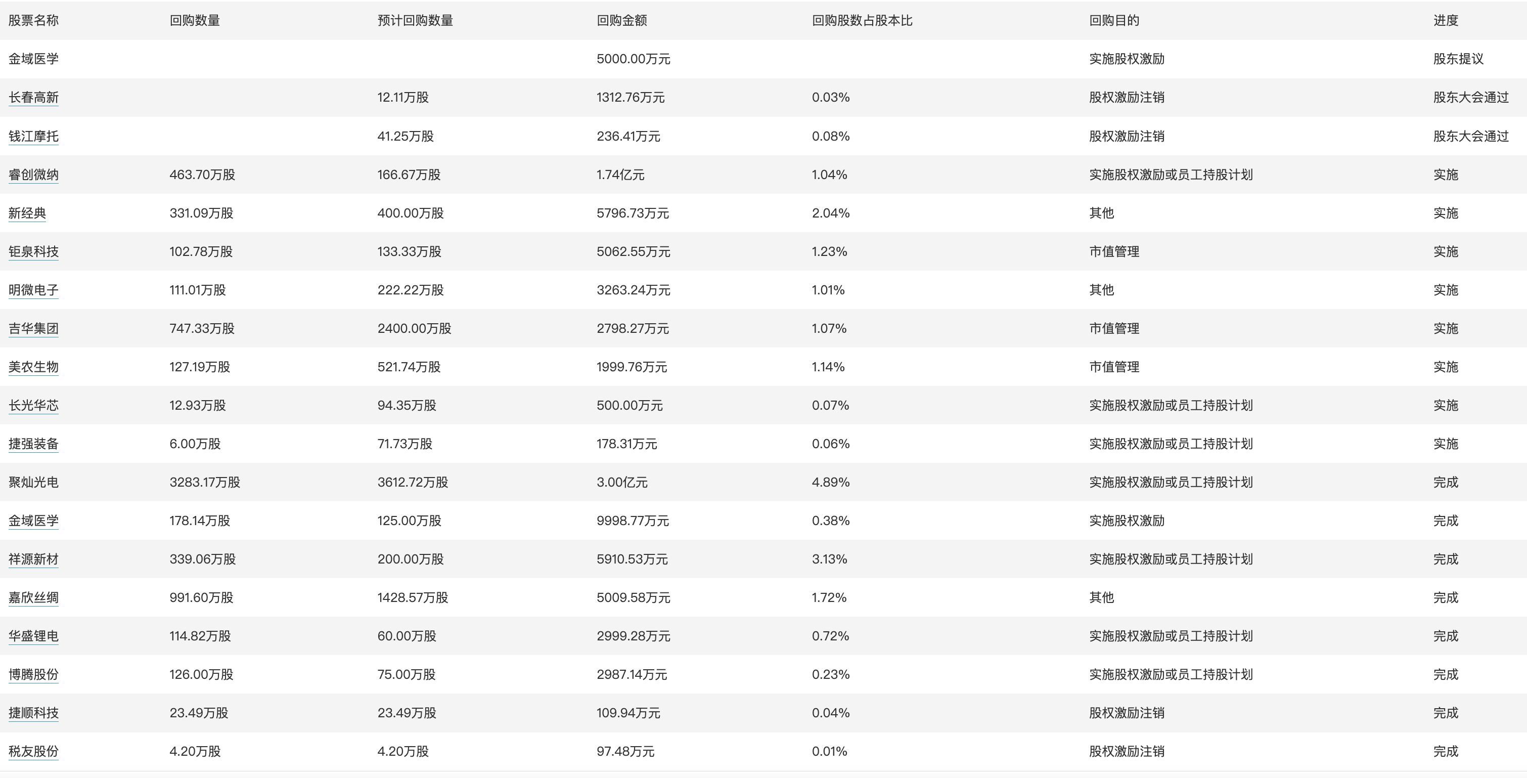 冬日暖阳 第2页