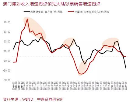 澳门最准最快的免费的,实证说明解析_投资版17.637