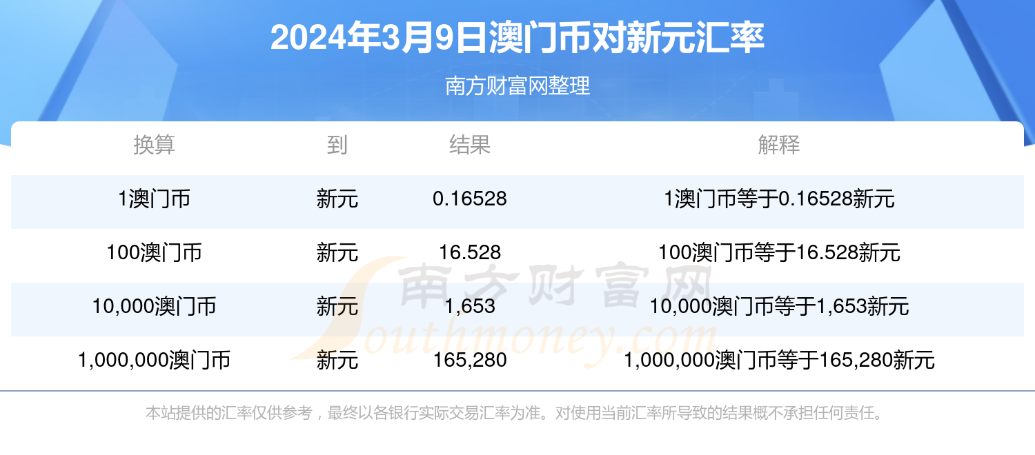 新澳门最新开奖结果查询今天,精细化解读说明_领航版99.57.31