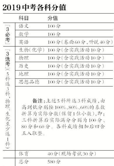 2024年广东省考题型分布及分数详解