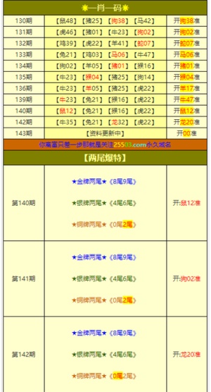 老澳门彩4949最新开奖记录,实地考察分析_潮流版51.222