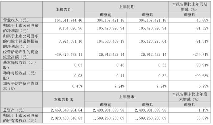 2024澳门六开彩开奖结果,全面数据解析执行_WearOS82.915