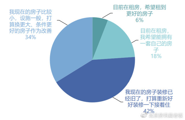 大学生花15万全款买房后的生活,实地设计评估数据_标准版90.646