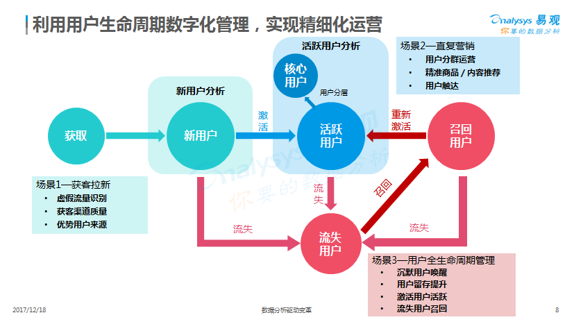 空气净化 第74页