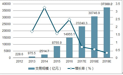 2024新澳天天资料免费大全,深层策略设计数据_Max78.584